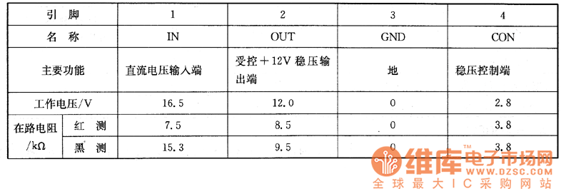 廈華牌XT-29787型彩電上的檢測數(shù)據(jù)