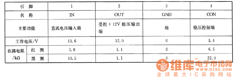 索尼KV-K29MF1型彩電上的檢測數(shù)據(jù)
