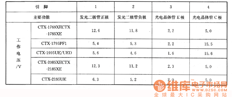在CTX-1769XE．CTX-1785XE、CTX-1795PF1、CTX-1995UE／UED、CTX-2085XE、CTX-2185XE、CTX-2195UE彩顯上的檢測(cè)數(shù)據(jù)