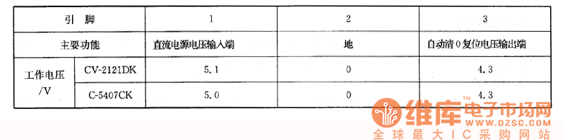 夏普CV-2121DK、C-5407CK型彩電上的檢測數(shù)據(jù)