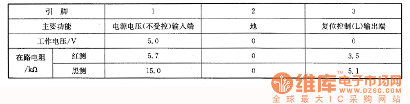 索尼MDP-U3／D3型VCD影碟機(jī)上的檢測(cè)數(shù)據(jù)