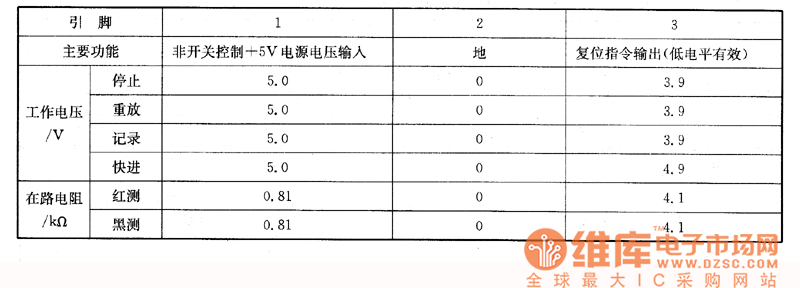 松下NV-F55AM／MC錄像機上的檢測數(shù)據(jù)