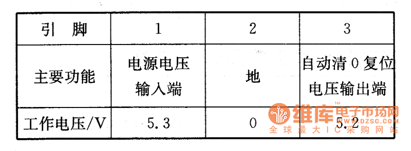 索尼HCD-700/V800/ V3500/ V4500型VCD影碟機(jī)上的檢測數(shù)據(jù)