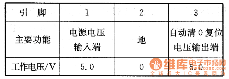 松下DVD-A300MU型影碟機上的檢測數(shù)據(jù)