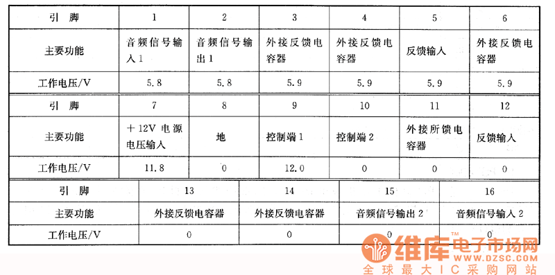 新科HG5300A型功放機(jī)上的檢測數(shù)據(jù)