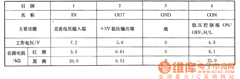 索尼KV-K29MF1型彩電上的檢測數(shù)據(jù)