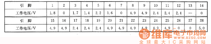 松下DVD-A300MU型DVD影碟機上的檢測數據