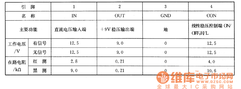 TCL2901A型彩電上的檢測數(shù)據(jù)