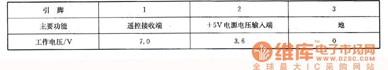 夏普W248型彩電上的檢測數(shù)據(jù)
