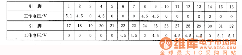 上海VCD-K99型VCD影碟機(jī)上的檢測(cè)數(shù)據(jù)
