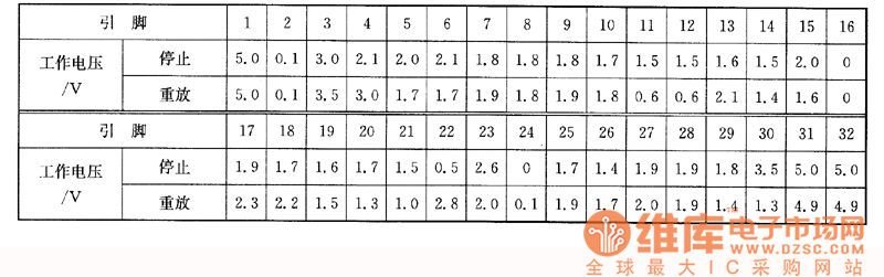 先科VCD-20、新科VCD-20C型VCD影碟機(jī)上的檢測(cè)數(shù)據(jù)