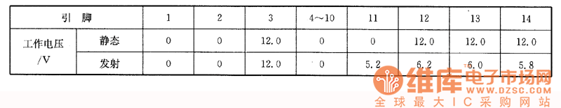 普及型汽車遙控防盜系統(tǒng)上的檢測數(shù)據(jù)