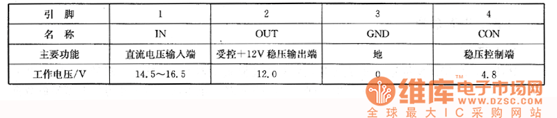 IBM 6639、Compaq P700、索尼CPD-E230／ E240、DeLL P780／ P792型彩色顯示器上的檢測(cè)數(shù)據(jù)