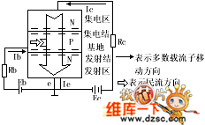 晶體三極管原理及特性