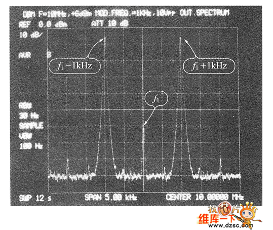 平衡調(diào)制波的頻譜