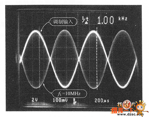 平衡調(diào)制波形
