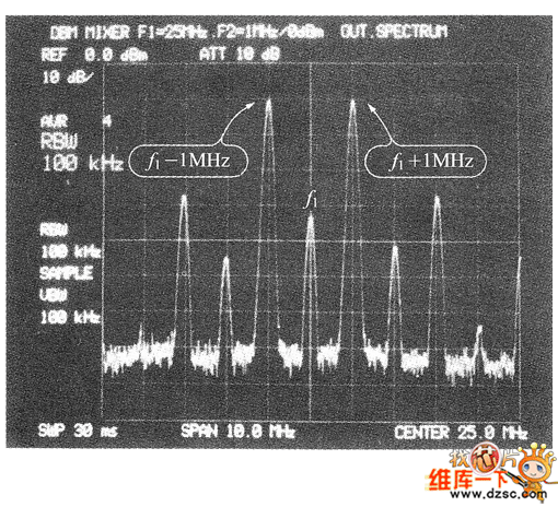 頻率混合電路的頻譜