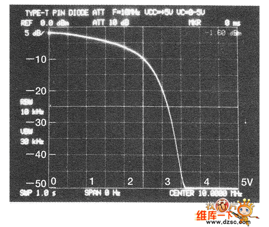由T形PIN二極管組成的衰減器的衰減特性
