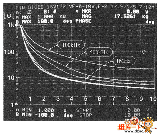 動(dòng)作電阻rd和正向電壓VF的關(guān)系