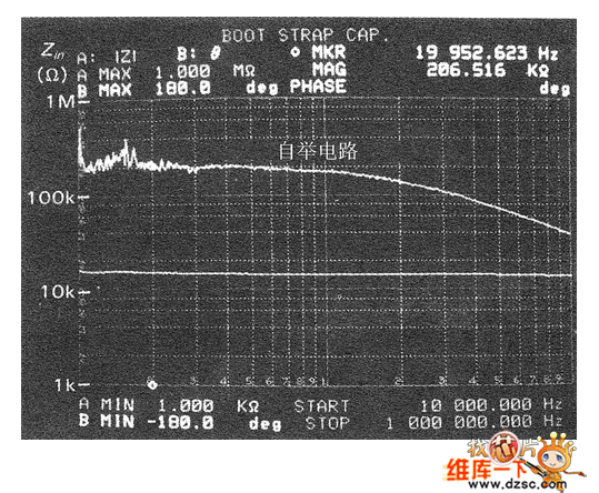 自舉電路的輸入阻抗－頻率特性