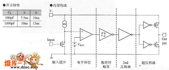 由功率MOSFET驅(qū)動(dòng)EL7212C的構(gòu)成