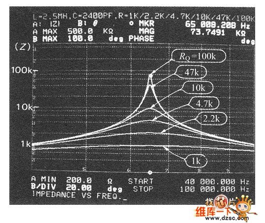 并聯(lián)共振電路的阻抗特性