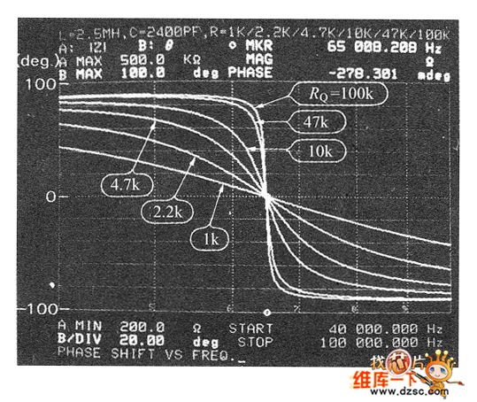 LC并聯(lián)共振電路的相位特性