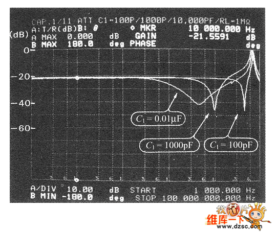 電抗衰減器的頻特性