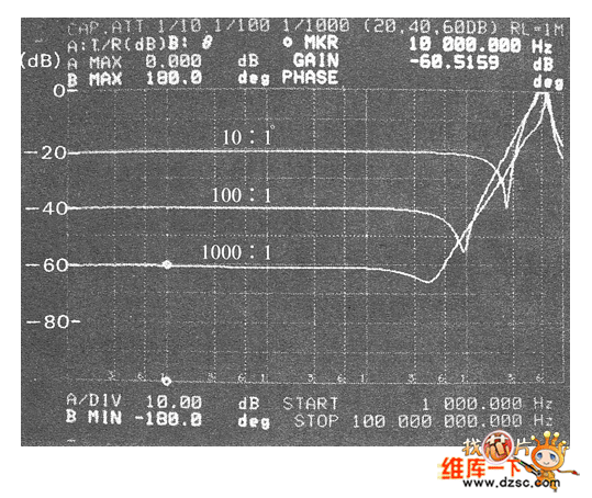 電抗衰誠器的頻率特
