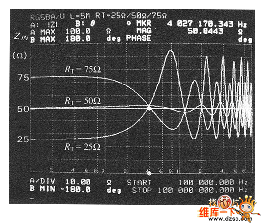 終端電阻RT和線路阻抗的變動