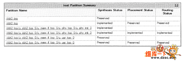 設(shè)計(jì)更新并重新實(shí)現(xiàn)后的Partition Summary