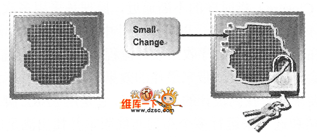 SmartGuide適用于改動(dòng)較小的設(shè)計(jì)