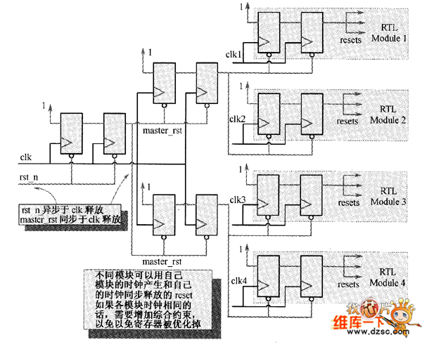 同步化異步復(fù)位之模塊化復(fù)位