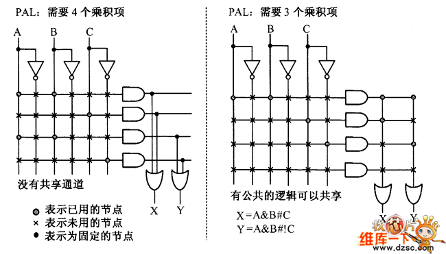 PAL和PLA結(jié)構(gòu)比較