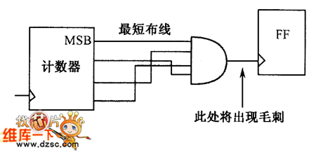 延遲鏈引發(fā)設(shè)計問題
