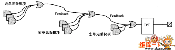 串行邏輯結(jié)構(gòu)