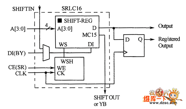 SRLC16的基本結構