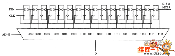 SRLC16做可變抽頭的移位寄存器