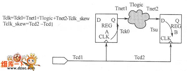 估算邏輯之間的延時圖