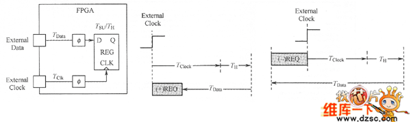 輸入保持時(shí)間定義圖