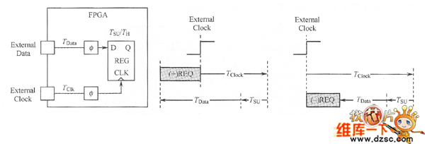 包含數(shù)據(jù)和時(shí)鐘路徑的輸入電路圖