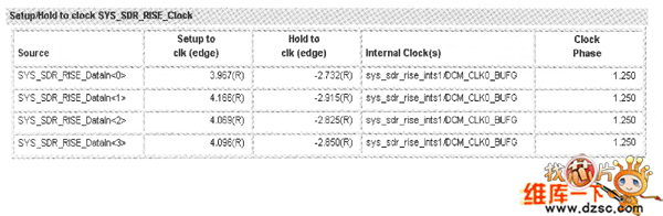 建立和輸入保持時(shí)間詳細(xì)分析圖
