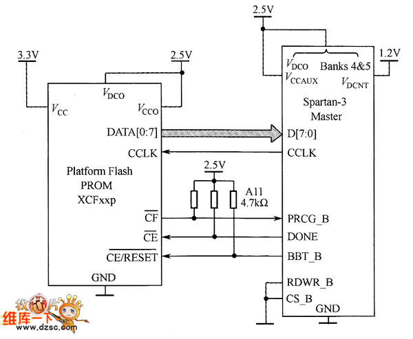 主并行配置模式
