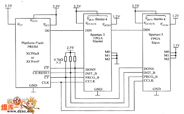 串行菊花鏈配置連接