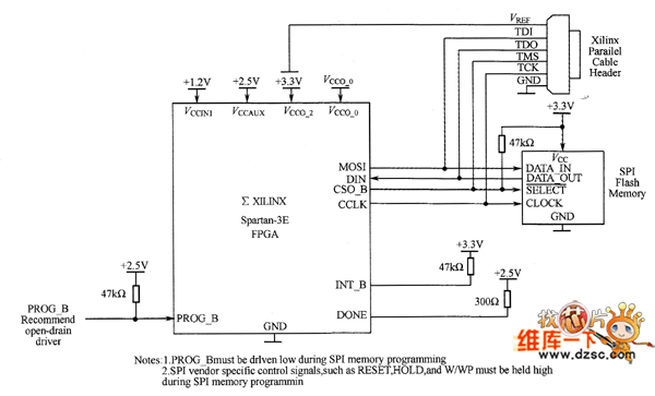 SPI Flash器件與FPGA的連接和配置原理