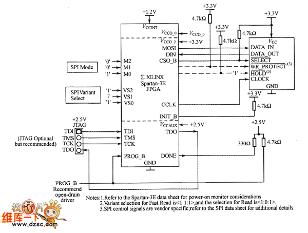  STMicro的SPI Flash與Spartan-3的連接