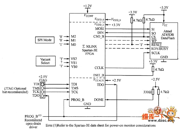 Atmel的SPI Flash與Spartan-3E的連接示意