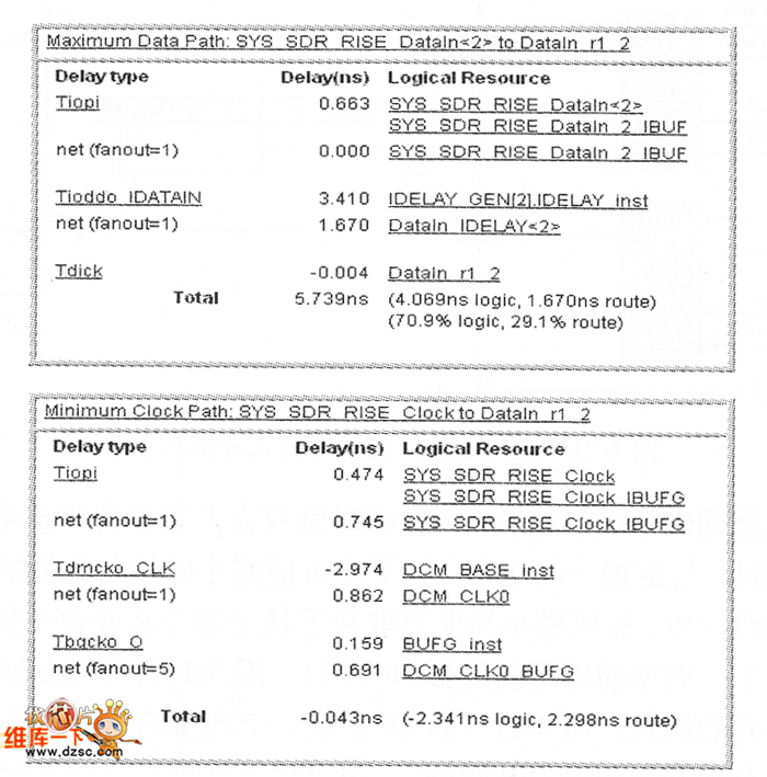 ISE工具生成的詳細(xì)分析2圖