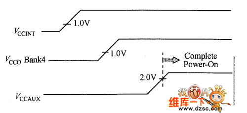 Spartan-3系列器件啟動配置的工作電源條件