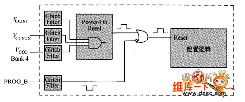 Spartan-3 系列器件的上電電路